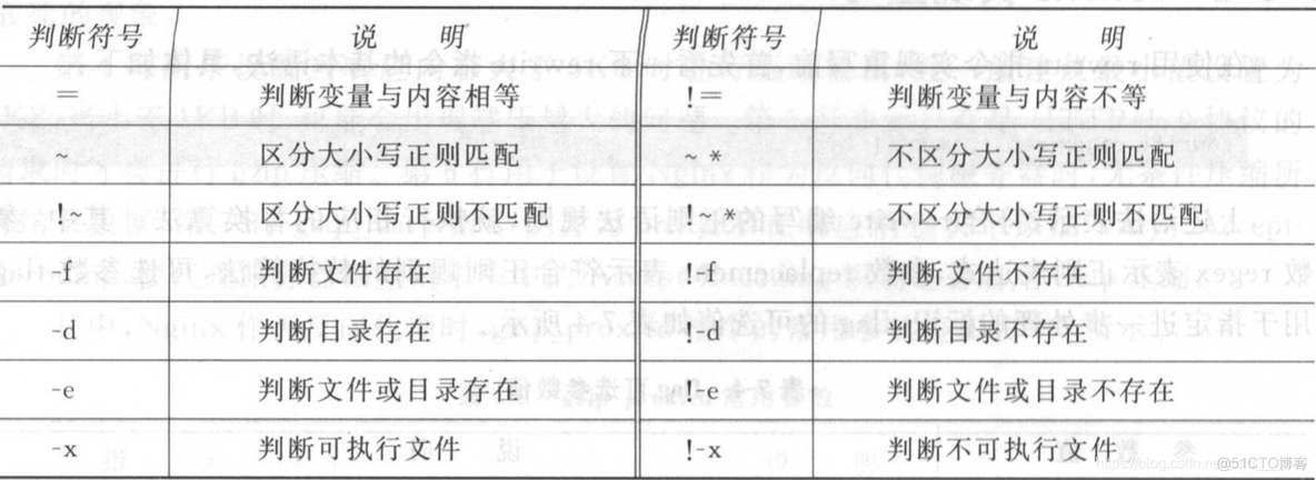 nginx将域名重定向 nginx网页重定向_Nignx_02