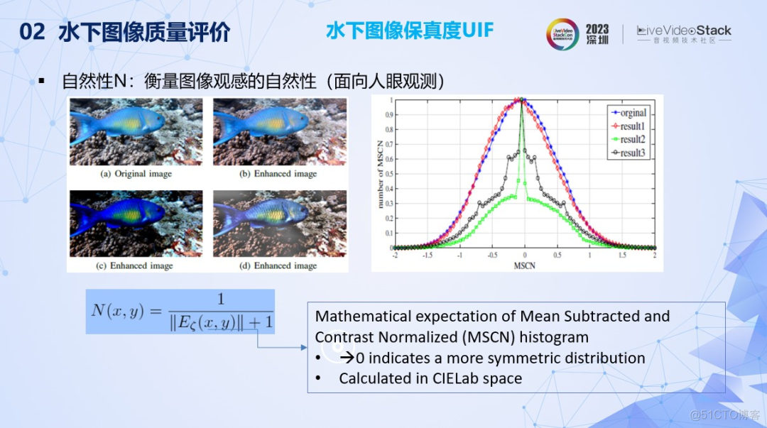 水下图像质量评价与画质增强研究_网络_12