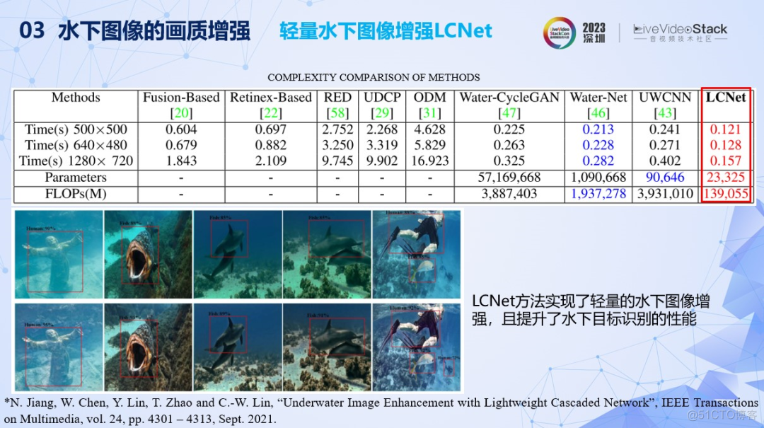 水下图像质量评价与画质增强研究_接收端_24