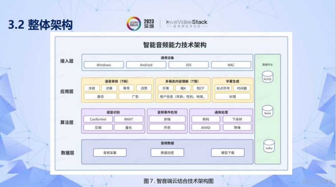 智能音频能力移动端落地实践_音视频_14