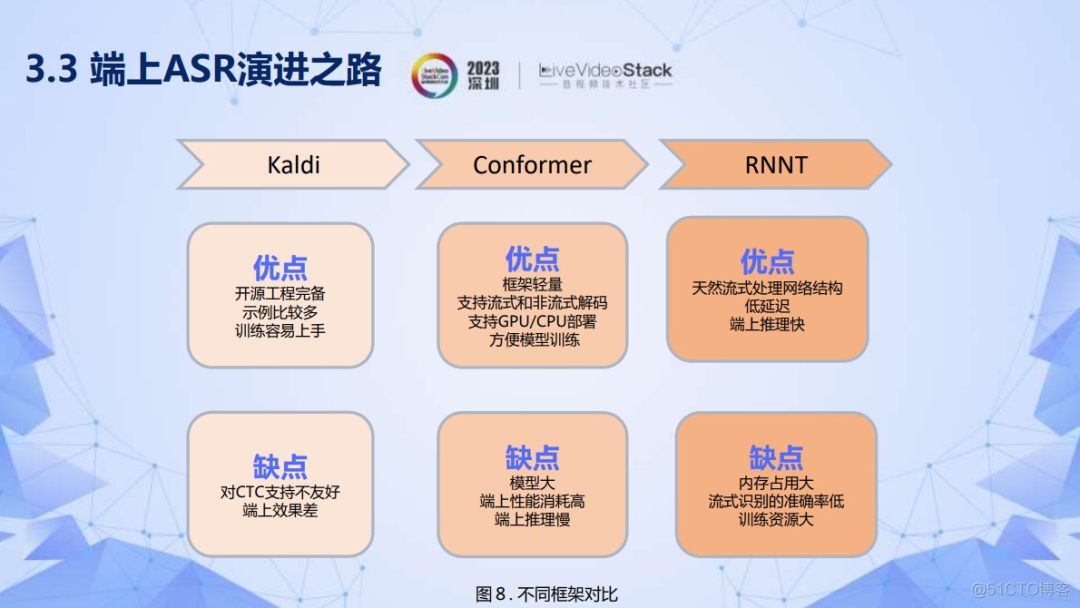 智能音频能力移动端落地实践_数据_15