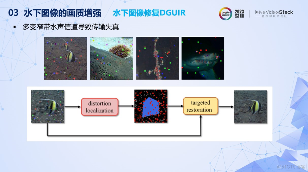 水下图像质量评价与画质增强研究_图像质量评价_28