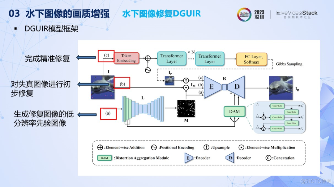 水下图像质量评价与画质增强研究_接收端_29