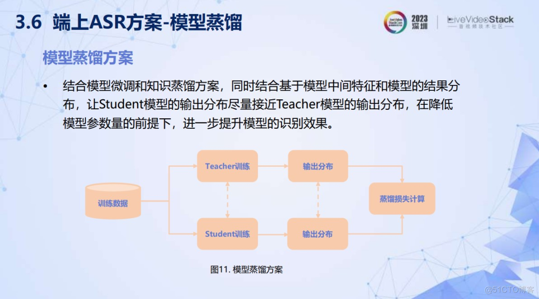 智能音频能力移动端落地实践_数据_18