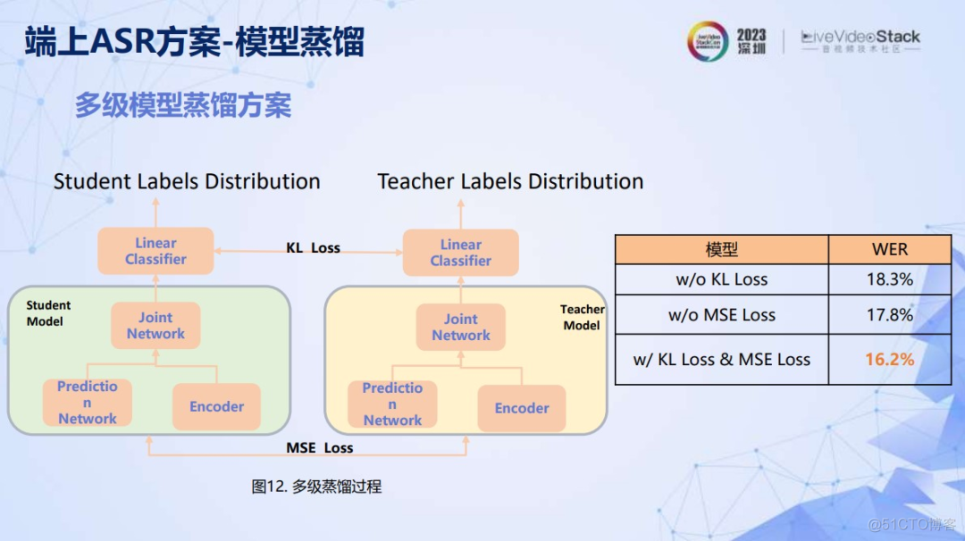 智能音频能力移动端落地实践_数据_19