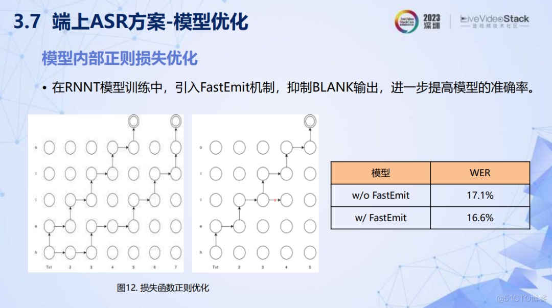 智能音频能力移动端落地实践_数据_20