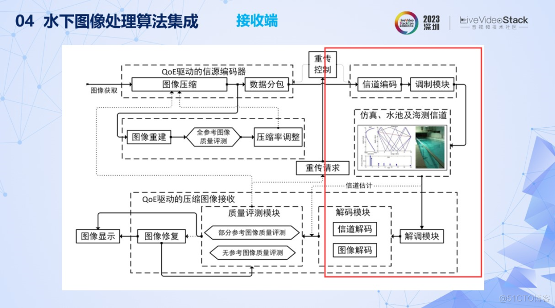 水下图像质量评价与画质增强研究_目标识别_37