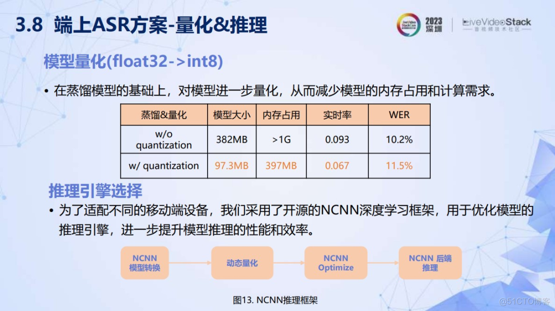 智能音频能力移动端落地实践_移动端_21