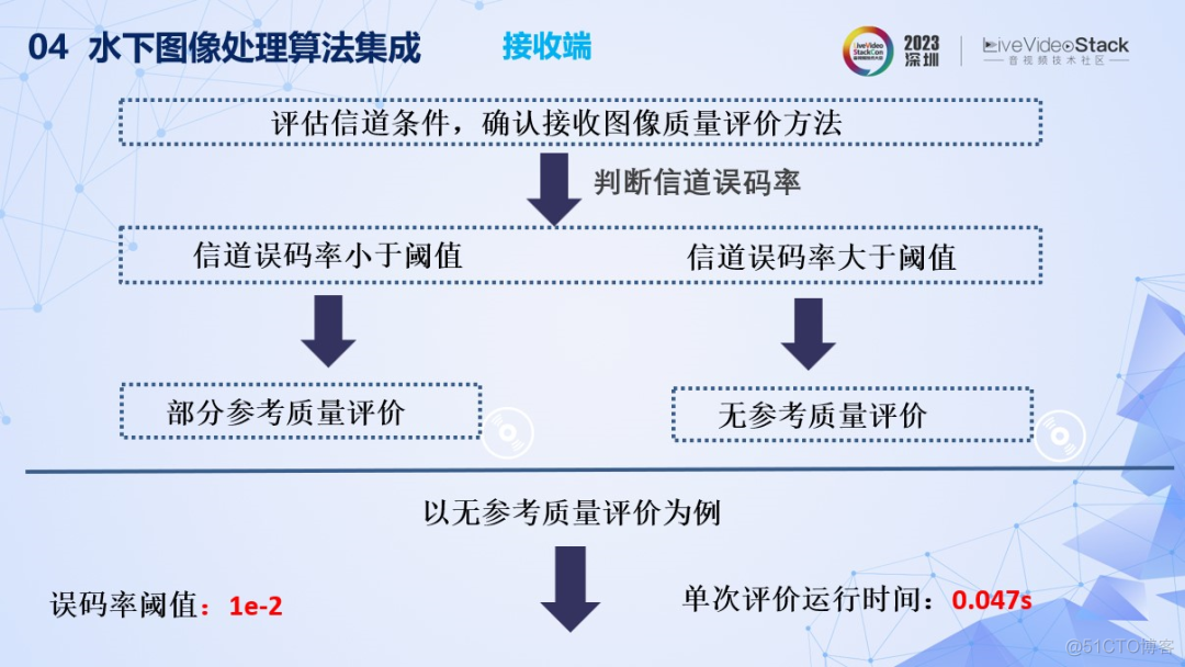 水下图像质量评价与画质增强研究_图像质量评价_38