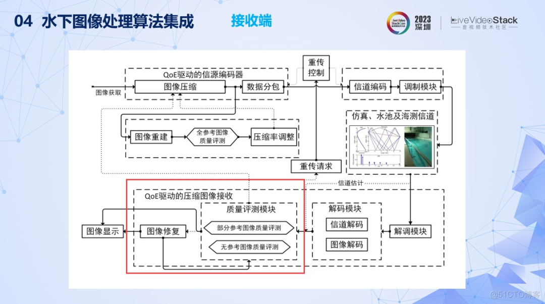 水下图像质量评价与画质增强研究_目标识别_40