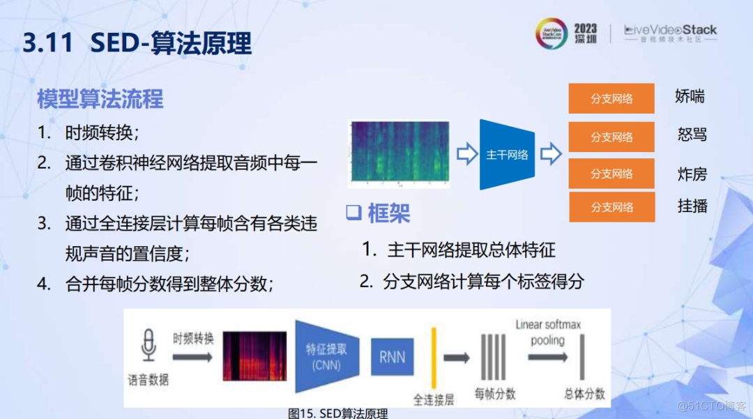 智能音频能力移动端落地实践_语音识别_24