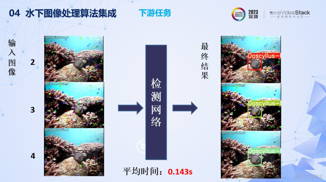 水下图像质量评价与画质增强研究_网络_43