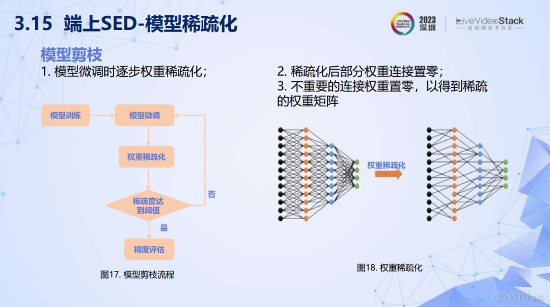 智能音频能力移动端落地实践_音视频_28