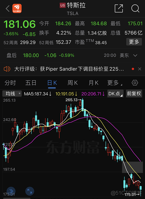 2024特斯拉崩了，暴跌1.54万亿_物联网_02