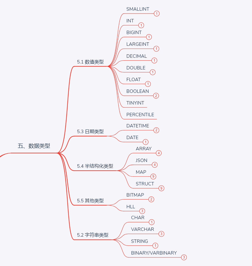 大数据StarRocks(五) ：数据类型_StarRocks