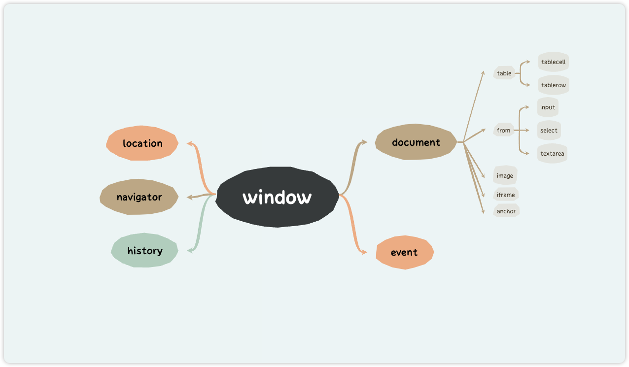 细说JavaScript BOM之window对象_window对象_02