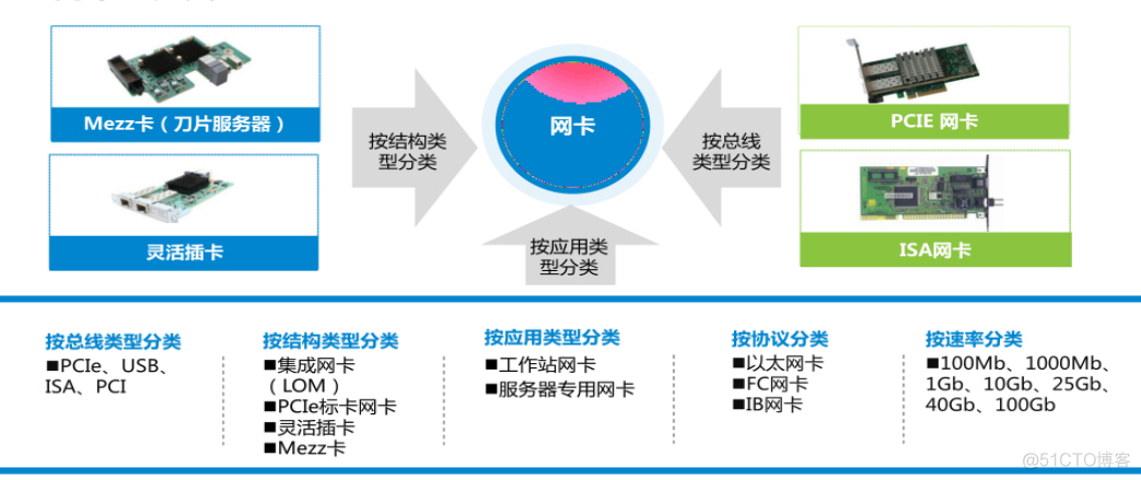 服务器网卡介绍_后端_02