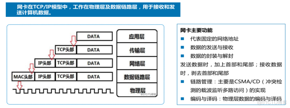 服务器网卡介绍_服务器_03