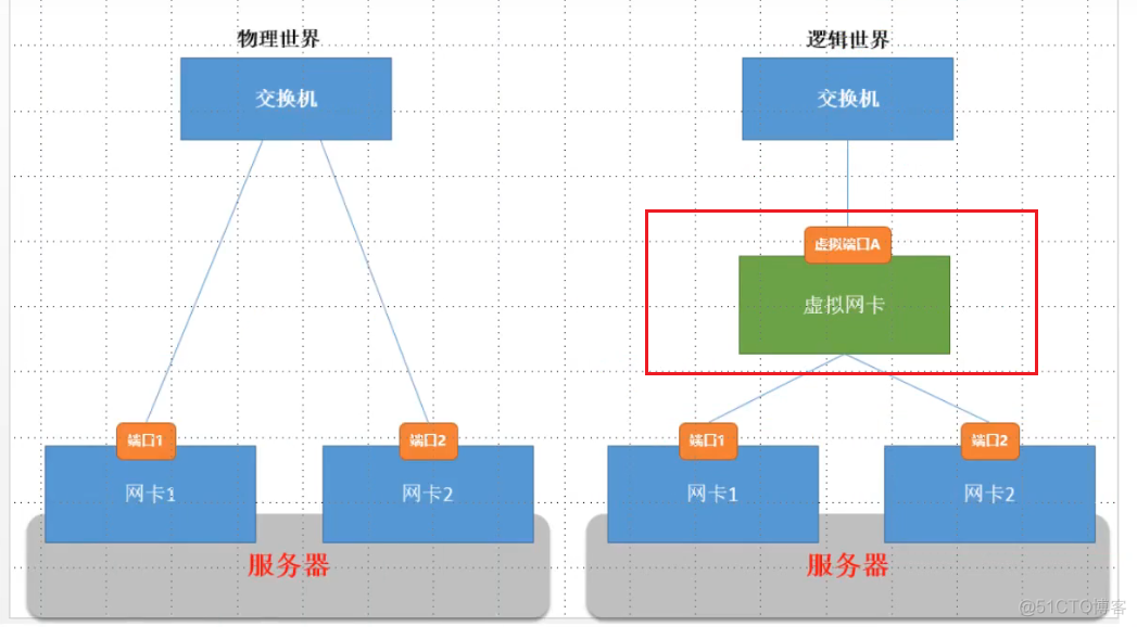 服务器网卡介绍_服务器_08