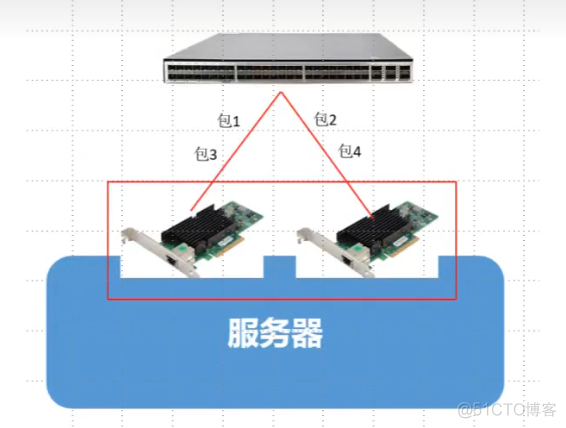 服务器网卡介绍_链路_10