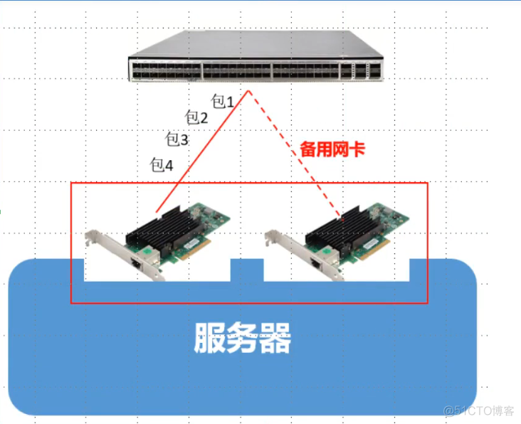 服务器网卡介绍_后端_11