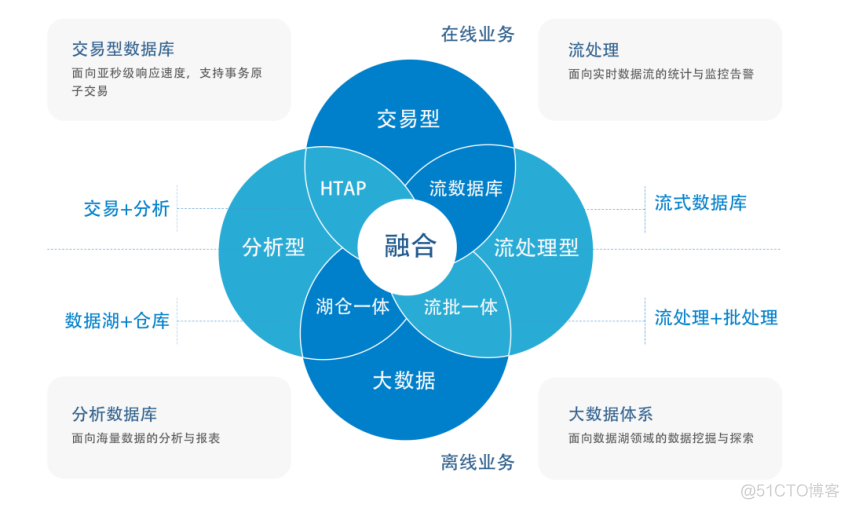 中国数据库市场的领军黑马——亚信安慧AntDB数据库_antdb数据库