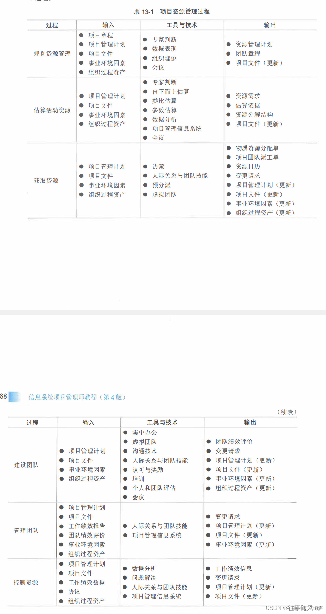 【软考高项】【教材知识梳理】- 13 - 第13章 - 项目资源管理_软考_05