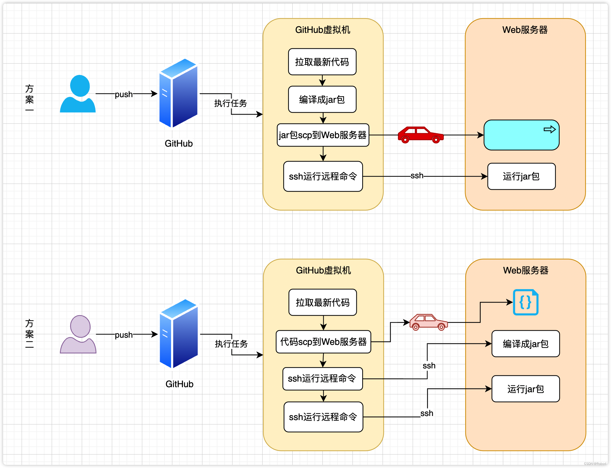 【回望2023，走向2024】谁不曾梦想CI/CD自己的人生！_spring boot_05