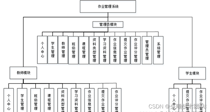 基于Springboot开发的Javaweb作业管理系统[附源码]_后端