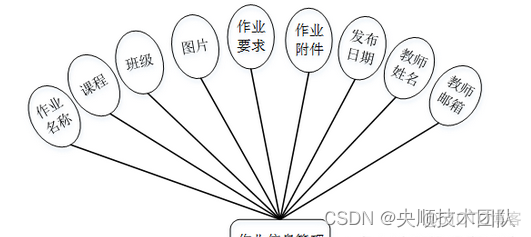 基于Springboot开发的Javaweb作业管理系统[附源码]_管理系统_03