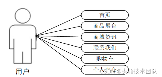 基于JavaWeb开发的礼品商贸服务平台【附源码】_礼品商贸服务平台_03