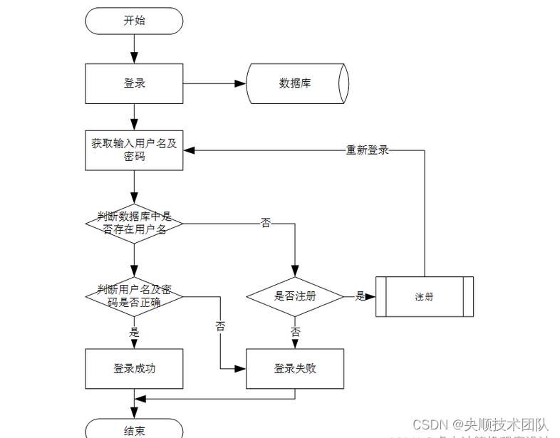 基于JavaWeb开发的礼品商贸服务平台【附源码】_数据库_04