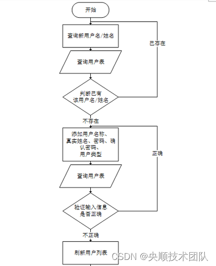 基于JavaWeb开发的礼品商贸服务平台【附源码】_数据库_05