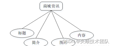 基于JavaWeb开发的礼品商贸服务平台【附源码】_礼品商贸服务平台_09