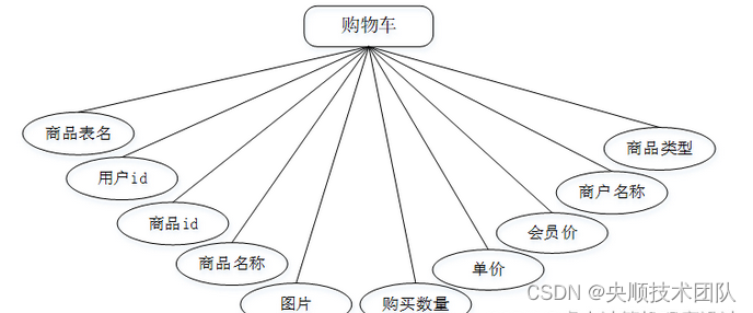 基于JavaWeb开发的礼品商贸服务平台【附源码】_java_10