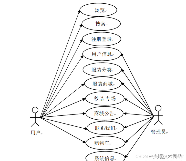 基于JavaWeb开发的服装网上商城系统【附源码】_spring boot_03