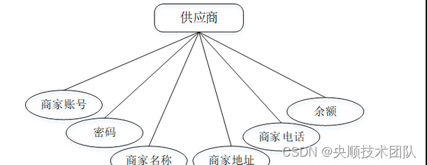 基于JavaWeb开发的礼品商贸服务平台【附源码】_礼品商贸服务平台_11