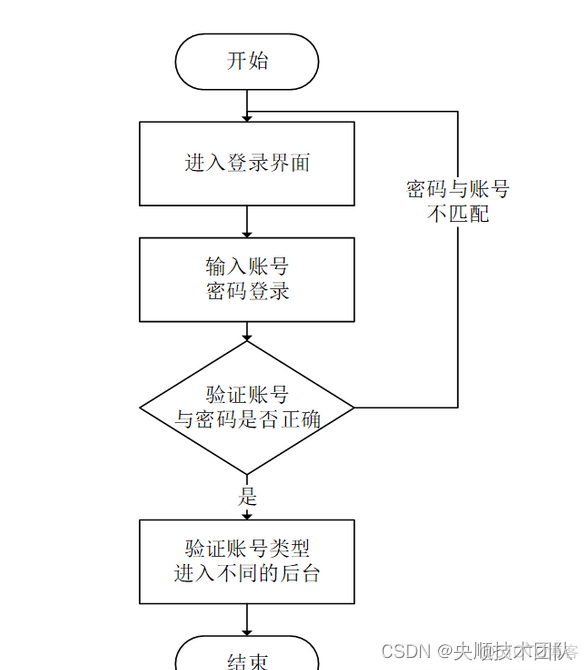 基于JavaWeb开发的服装网上商城系统【附源码】_mybatis_04