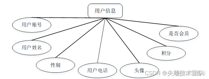 基于JavaWeb开发的服装网上商城系统【附源码】_mybatis_07