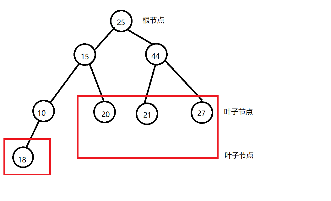 java设计表结构图 java结构图怎么画_子树