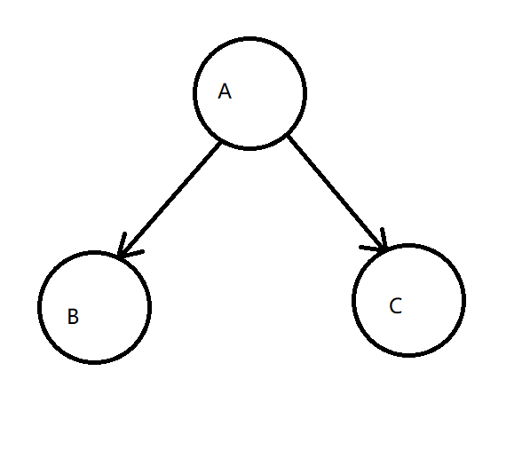 java设计表结构图 java结构图怎么画_子树_07