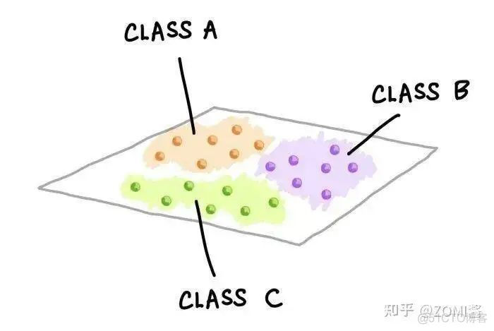 机器学习和深度学习的区别到底是什么?_人工智能_12