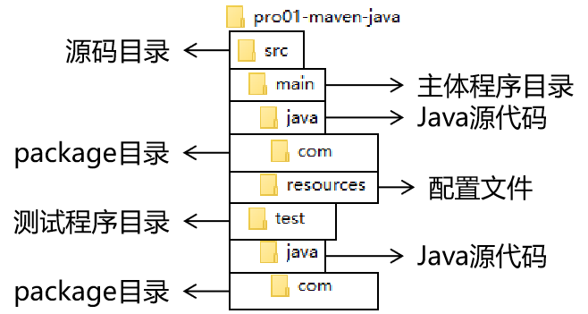 【Maven从入门到如土】快速使用 Maven：命令行环境_notepad++_04