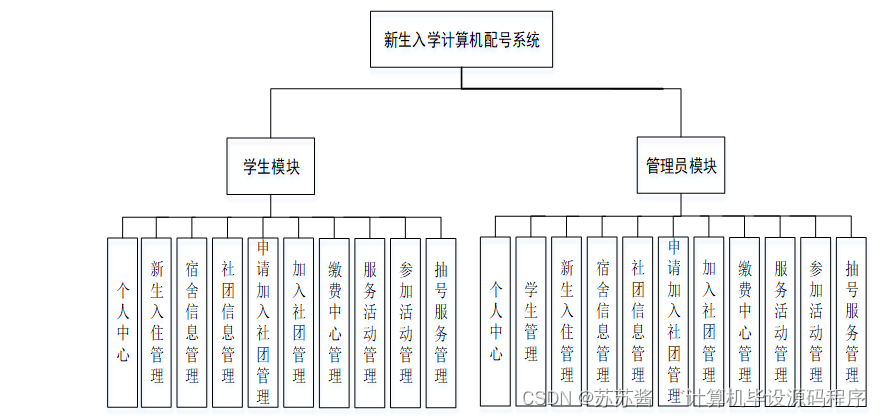 java 上位机通讯 uart 上位机可以用java吗_java