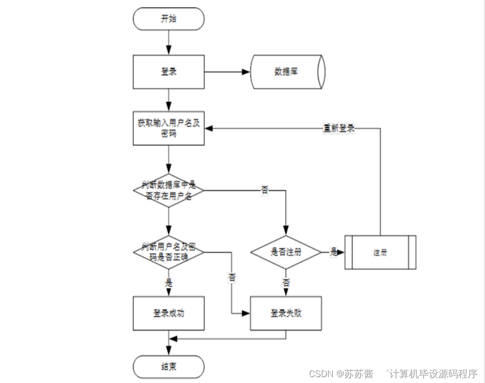 java 上位机通讯 uart 上位机可以用java吗_信息管理_02