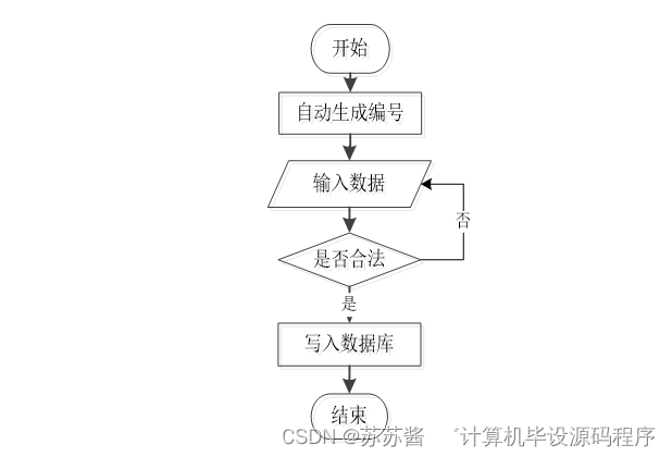 java 上位机通讯 uart 上位机可以用java吗_信息管理_03