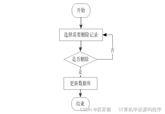 java 上位机通讯 uart 上位机可以用java吗_信息管理_04