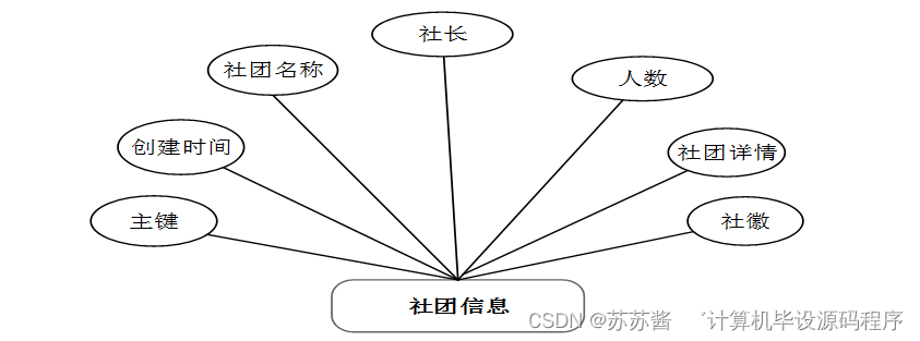 java 上位机通讯 uart 上位机可以用java吗_java_05