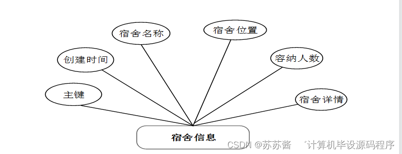 java 上位机通讯 uart 上位机可以用java吗_java_06