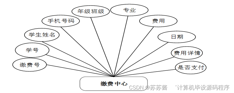 java 上位机通讯 uart 上位机可以用java吗_java 上位机通讯 uart_07